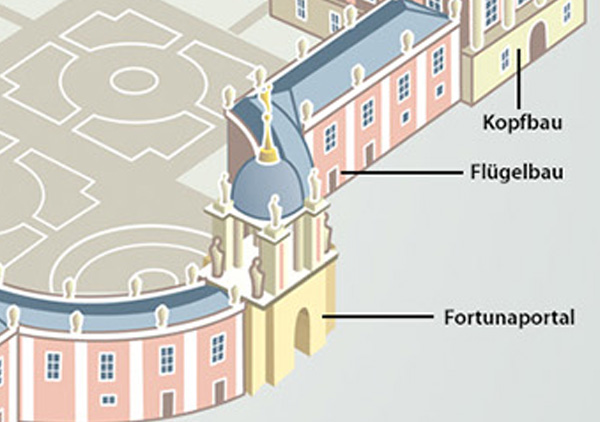 Infografik Portfolio